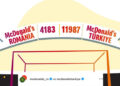 Türkiye ve Romanya Maçı Öncesi McDonald’stan Emoji Skorboard