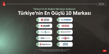 Türkiye’nin En Değerli Markaları Açıklandı
