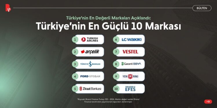 Türkiye’nin En Değerli Markaları Açıklandı
